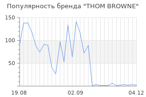 Популярность бренда thom browne