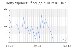 Популярность бренда thom krom
