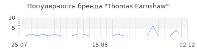 Популярность thomas earnshaw