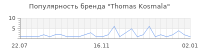 Популярность thomas kosmala