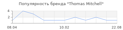 Популярность thomas mitchell