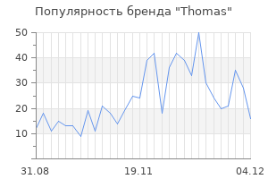 Популярность бренда thomas