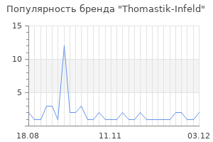 Популярность бренда Thomastik-Infeld