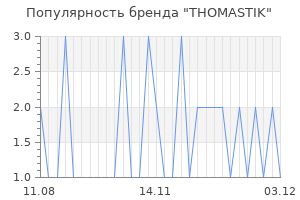 Популярность бренда thomastik