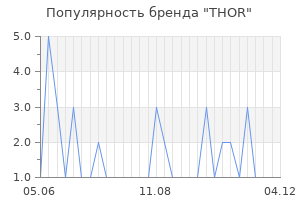 Популярность бренда thor