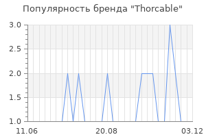 Популярность бренда Thorcable