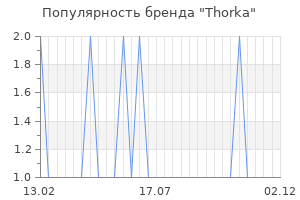 Популярность бренда thorka