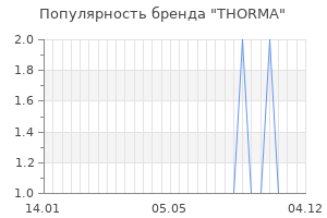 Популярность бренда thorma
