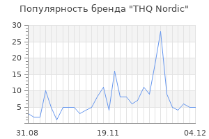 Популярность бренда thq nordic