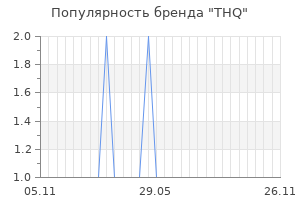 Популярность бренда thq