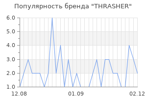 Популярность бренда thrasher