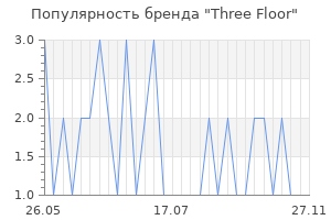 Популярность бренда three floor