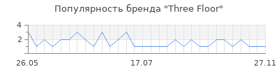 Популярность three floor
