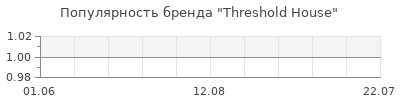 Популярность Threshold House