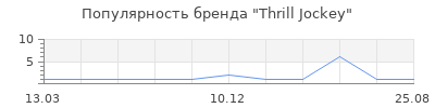 Популярность Thrill Jockey