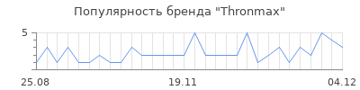 Популярность thronmax