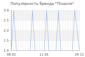 Популярность бренда thuasne