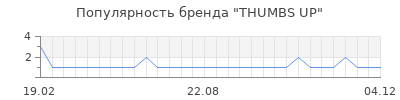 Популярность THUMBS UP
