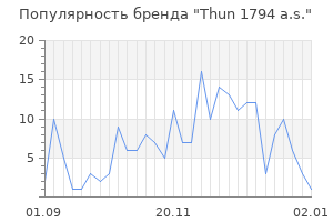 Популярность бренда thun 1794 a s