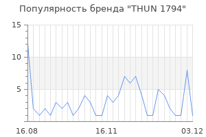 Популярность бренда thun 1794
