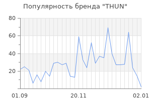 Популярность бренда thun