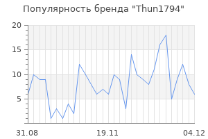 Популярность бренда thun1794