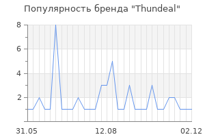 Популярность бренда thundeal