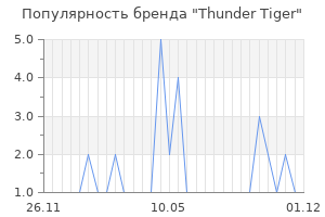 Популярность бренда thunder tiger