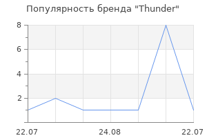Популярность бренда thunder