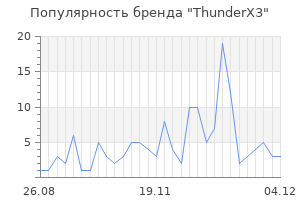 Популярность бренда thunderx3