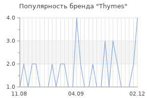 Популярность бренда thymes