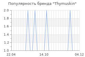 Популярность бренда thymuskin