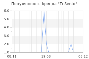 Популярность бренда ti sento