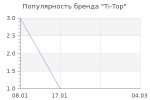 Популярность бренда Ti-Top