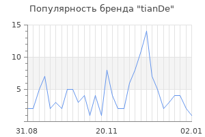 Популярность бренда tiande