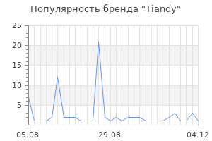 Популярность бренда tiandy