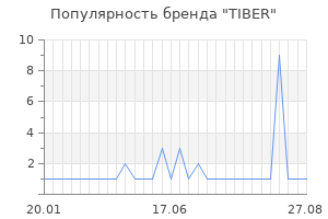 Популярность бренда tiber