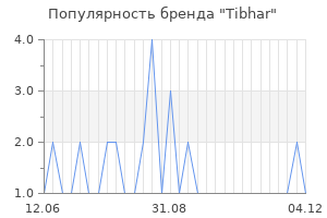 Популярность бренда tibhar