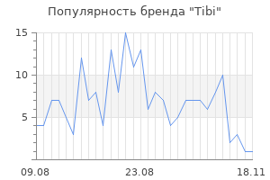 Популярность бренда tibi