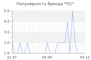 Популярность бренда tic