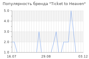 Популярность бренда ticket to heaven