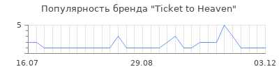 Популярность ticket to heaven
