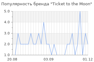 Популярность бренда ticket to the moon