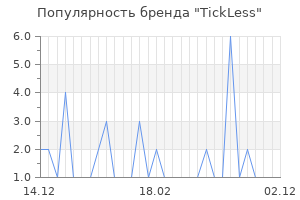 Популярность бренда tickless
