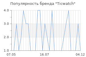 Популярность бренда ticwatch