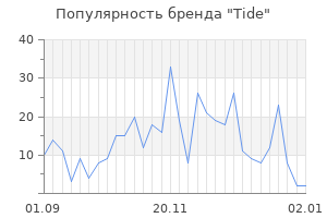 Популярность бренда tide