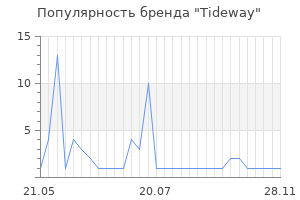 Популярность бренда tideway