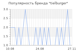 Популярность бренда tielburger