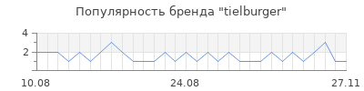 Популярность tielburger