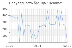 Популярность бренда tiemme